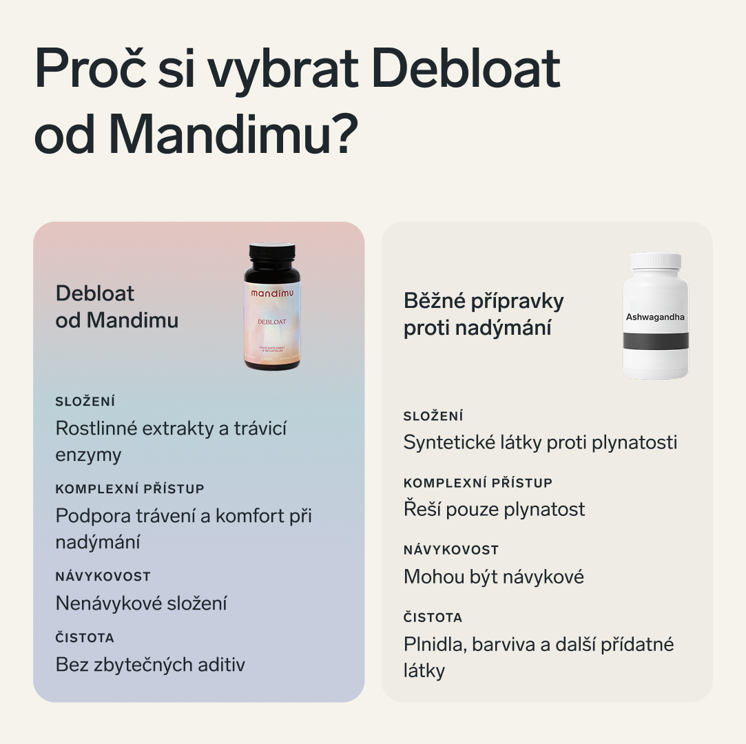 Konec nadýmání (Debloat)