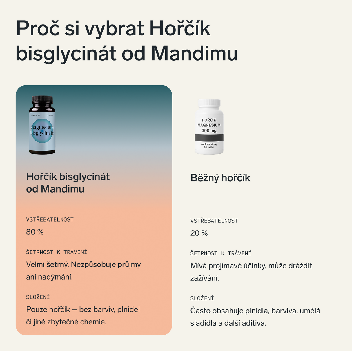 Hořčík bisglycinát (magnesium) 180 kapslí