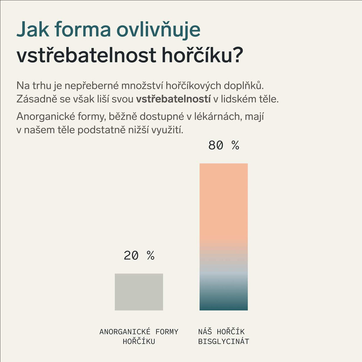 Hořčík bisglycinát (magnesium)