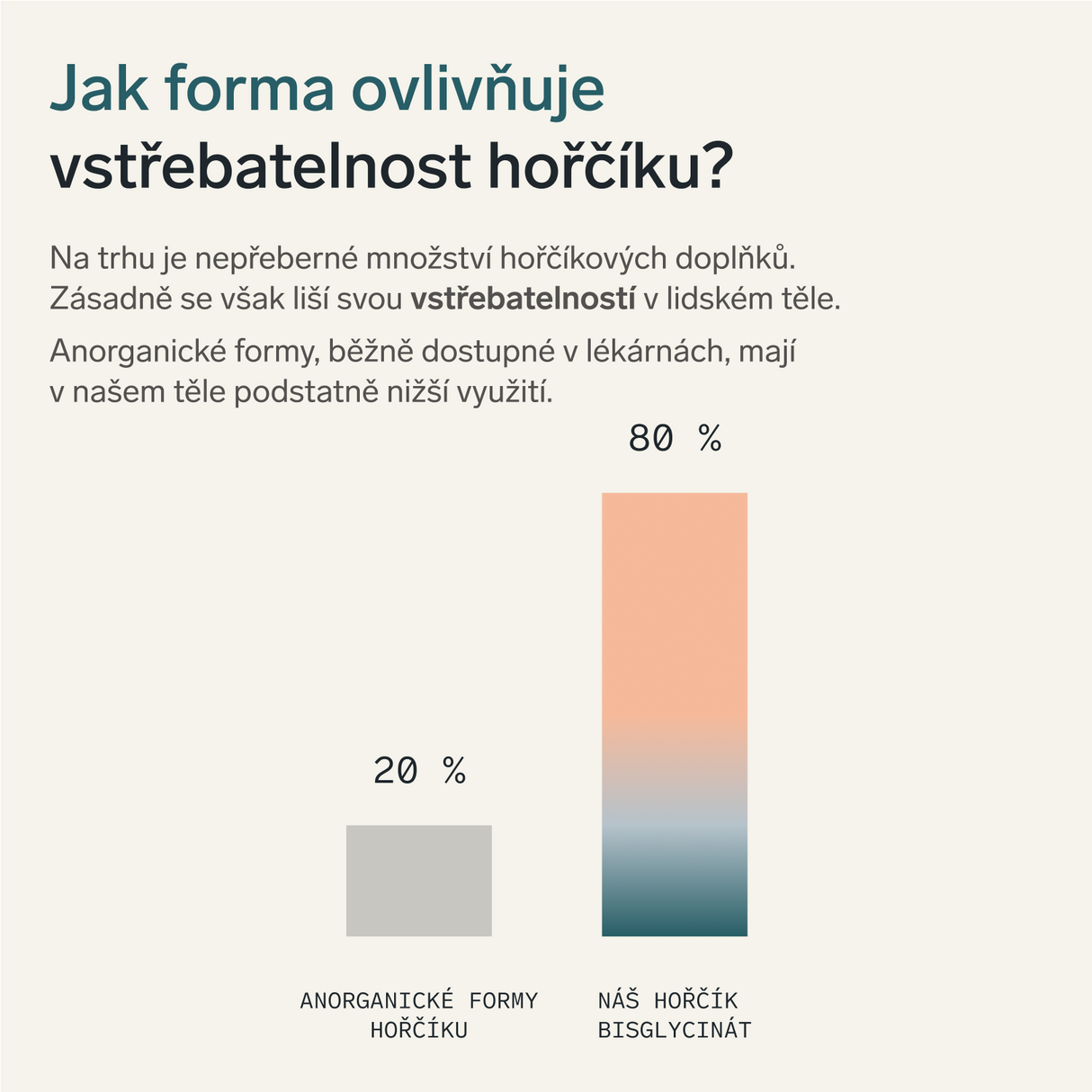 Hořčík bisglycinát (magnesium) 180 kapslí