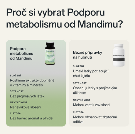 Podpora metabolismu