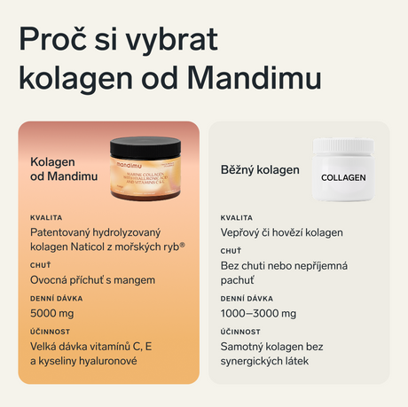 Prémiový kolagen s kys. hyaluronovou a vitamíny C a E (příchuť mango) | sada 2 ks v dárkovém balení