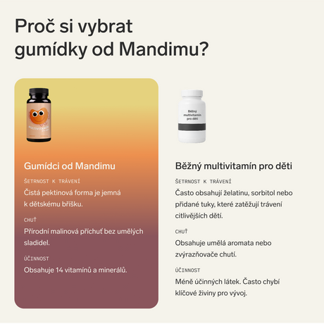 Gumoví multivit. medvídci pro děti 🐻