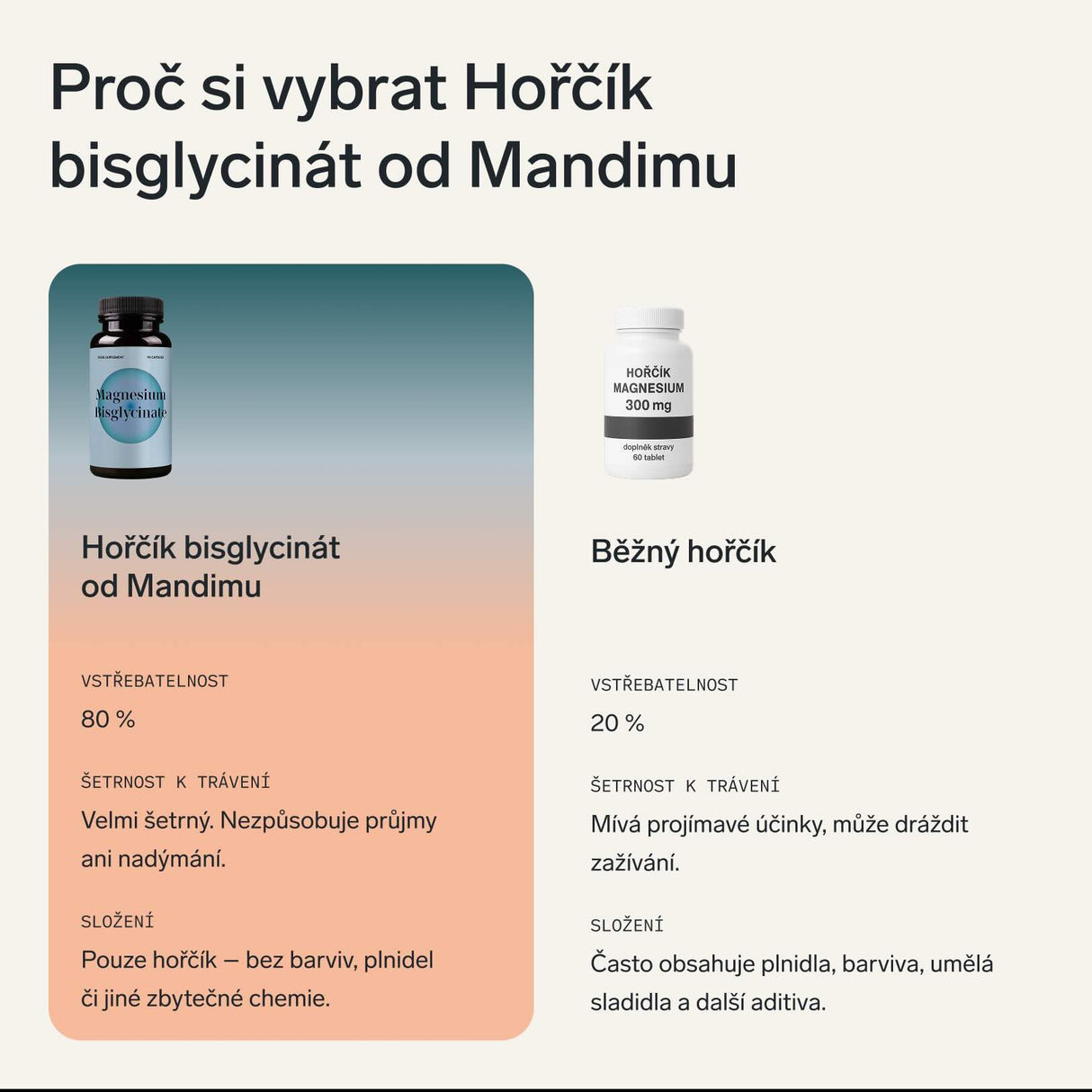 Hořčík bisglycinát (magnesium)