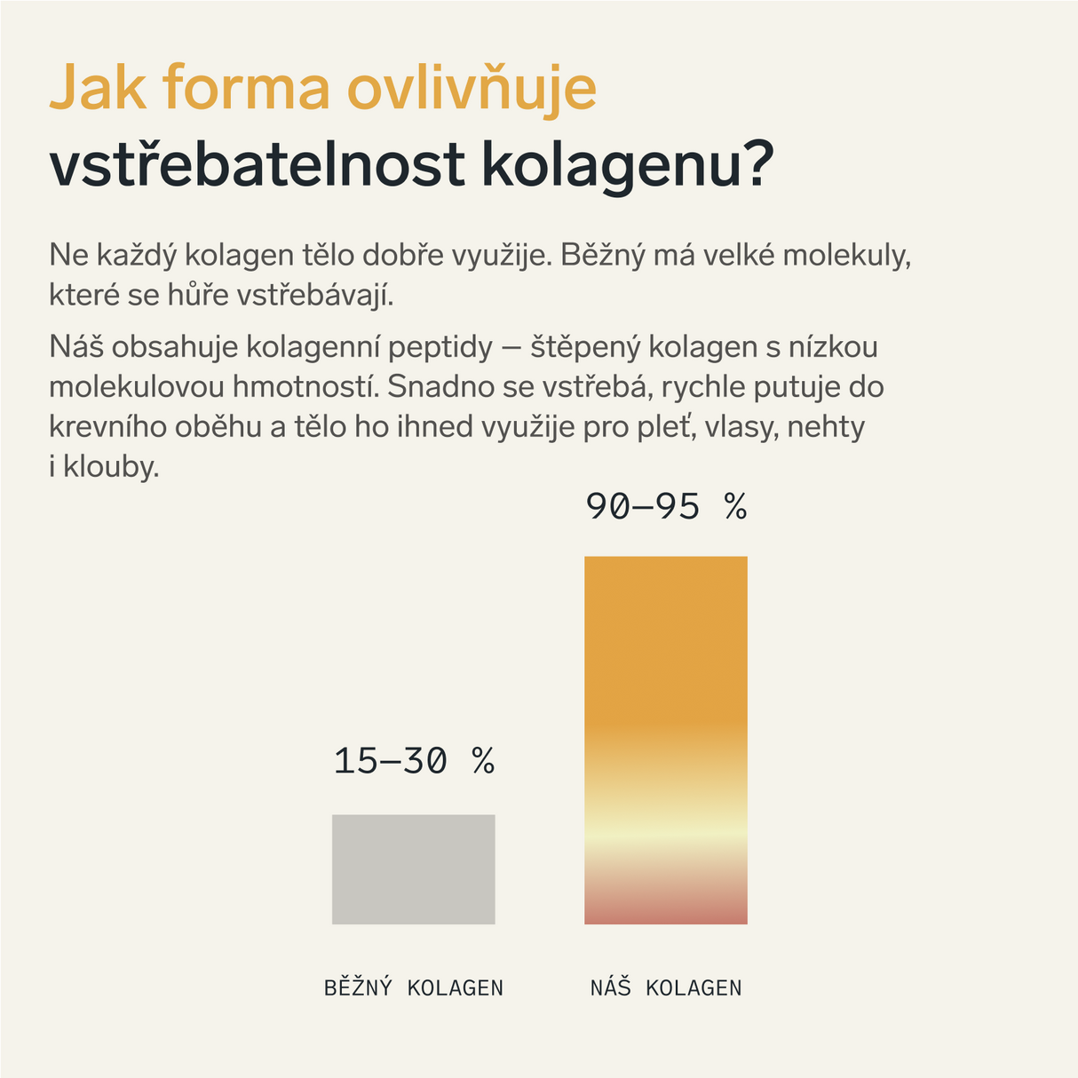 Prémiový kolagen s kyselinou hyaluronovou a vitamíny C a E (příchuť mango)