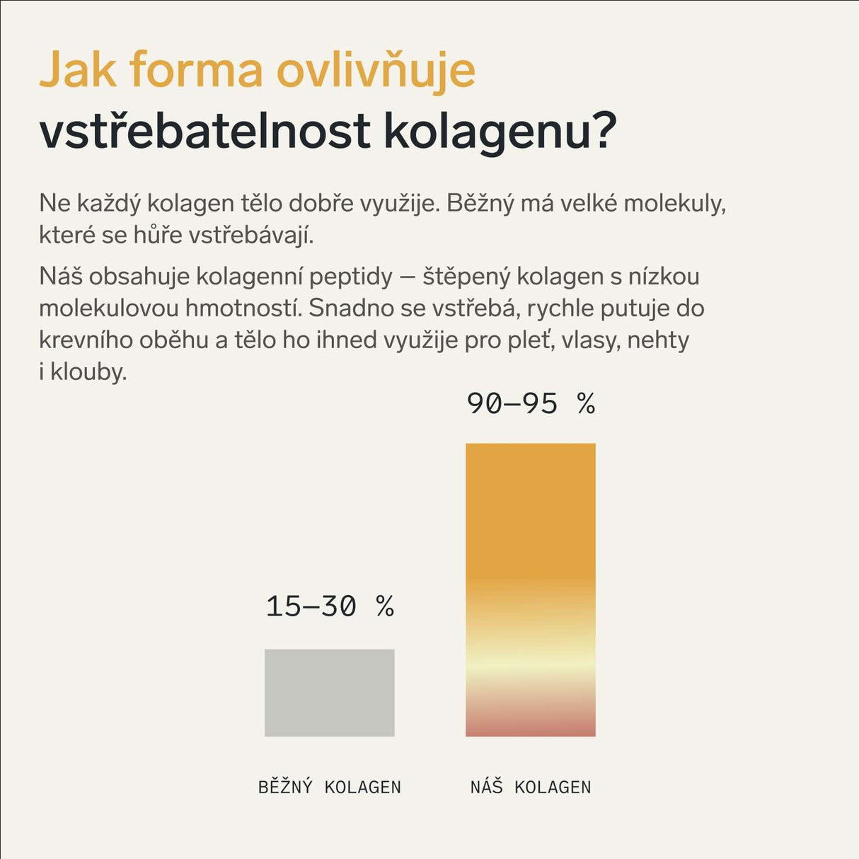 Prémiový kolagen s kys. hyaluronovou a vitamíny C a E (mangový)
