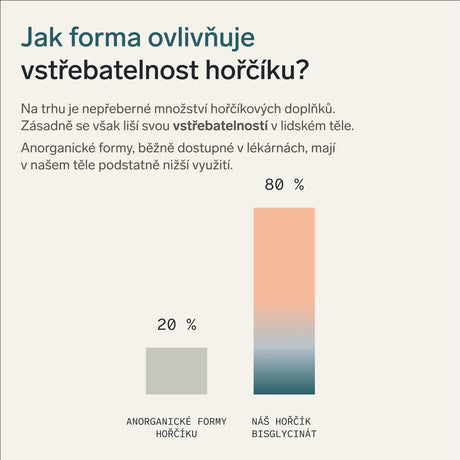Hořčík bisglycinát | sada 3 ks v dárkovém balení