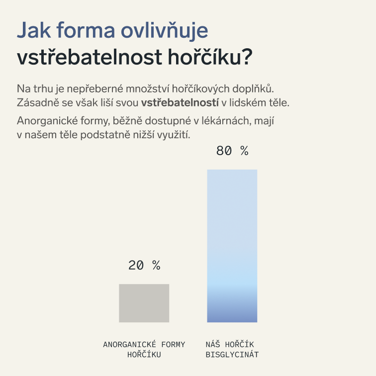 Hořčík bisglycinát pro relaxaci (magnesium)