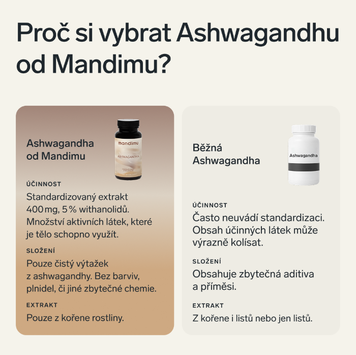 Ashwagandha | sada 3 ks v dárkovém balení