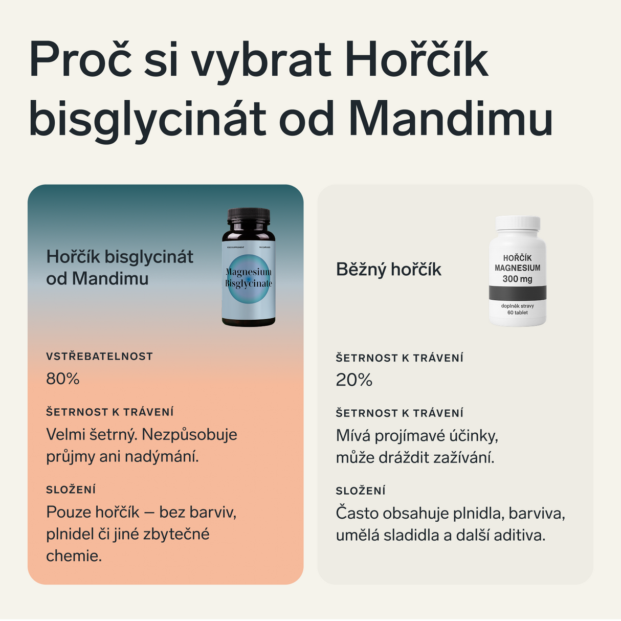 Hořčík bisglycinát (magnesium)