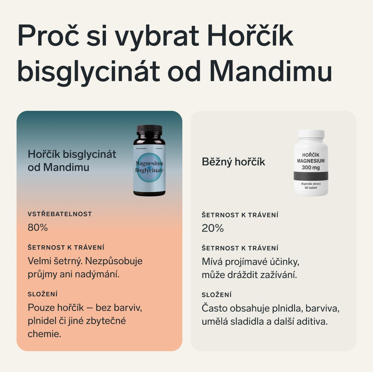 Hořčík bisglycinát | sada 3 ks v dárkovém balení